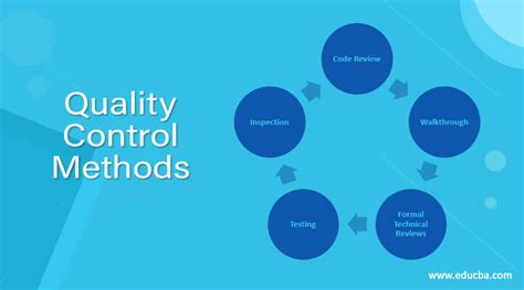 what are quality control methods